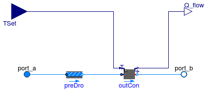 Buildings.Fluid.HeatExchangers.SensibleCooler_T