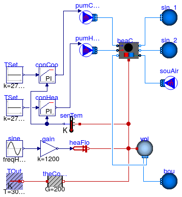 Buildings.Fluid.HeatExchangers.ActiveBeams.Examples.CoolingAndHeating