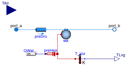 Buildings.Fluid.HeatExchangers.CoolingTowers.FixedApproach