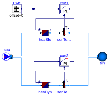 Buildings.Fluid.HeatExchangers.Validation.HeaterCooler_u