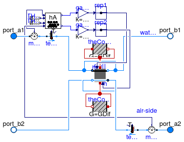 Buildings.Fluid.HeatExchangers.DryCoilCounterFlow