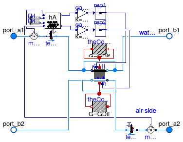 Buildings.Fluid.HeatExchangers.WetCoilCounterFlow