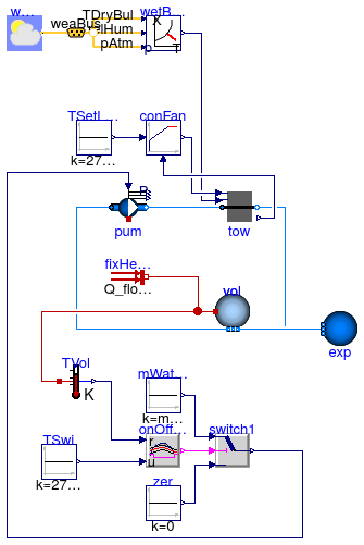 Buildings.Fluid.HeatExchangers.CoolingTowers.Examples.YorkCalc