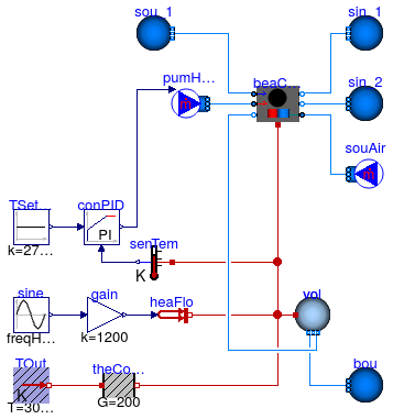 Buildings.Fluid.HeatExchangers.ActiveBeams.Examples.HeatingOnly