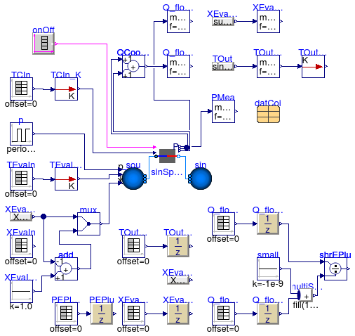 Buildings.Fluid.HeatExchangers.DXCoils.AirCooled.Validation.SingleSpeedPLREnergyPlus