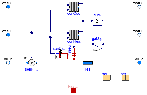 Buildings.Fluid.HeatExchangers.ActiveBeams.CoolingAndHeating