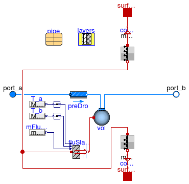 Buildings.Fluid.HeatExchangers.RadiantSlabs.SingleCircuitSlab