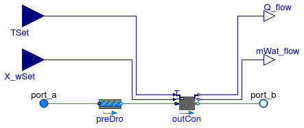 Buildings.Fluid.HeatExchangers.PrescribedOutlet