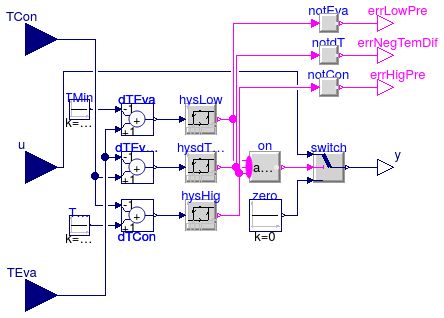 Buildings.Fluid.HeatPumps.Compressors.BaseClasses.TemperatureProtection