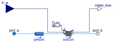 Buildings.Fluid.Humidifiers.SprayAirWasher_X