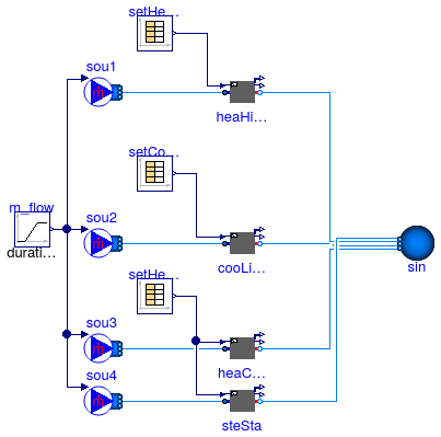 Buildings.Fluid.Interfaces.Examples.PrescribedOutlet_X_wSetOnly