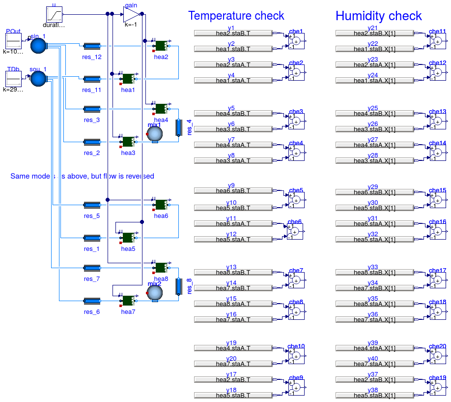 Buildings.Fluid.Interfaces.Examples.Humidifier_u