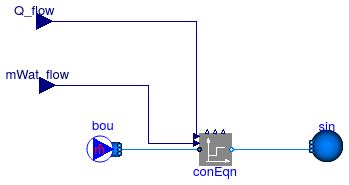 Buildings.Fluid.Interfaces.Examples.StaticTwoPortConservationEquation.SubModel