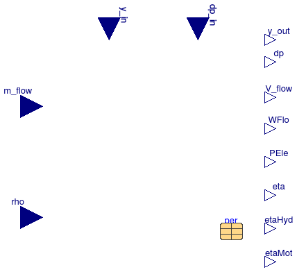 Buildings.Fluid.Movers.BaseClasses.FlowMachineInterface