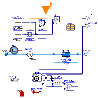 Buildings.Fluid.Movers.BaseClasses.PartialFlowMachine