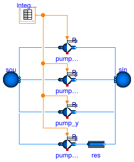 Buildings.Fluid.Movers.Examples.MoverStages