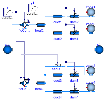 Buildings.Fluid.Movers.Validation.FlowControlled_dpSystem