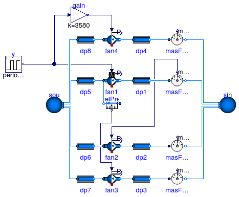 Buildings.Fluid.Movers.Validation.ControlledFlowMachine