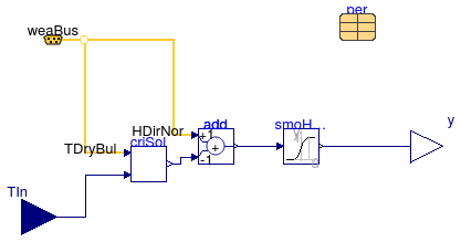 Buildings.Fluid.SolarCollectors.Controls.SolarPumpController