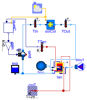 Buildings.Fluid.SolarCollectors.Examples.FlatPlateWithTank