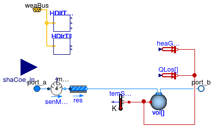 Buildings.Fluid.SolarCollectors.BaseClasses.PartialSolarCollector