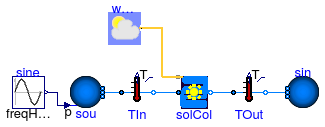 Buildings.Fluid.SolarCollectors.Examples.Concentrating