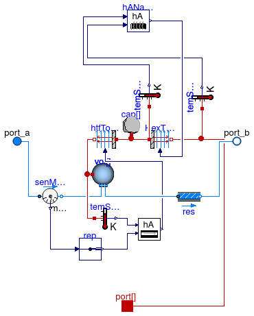 Buildings.Fluid.Storage.BaseClasses.IndirectTankHeatExchanger