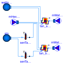 Buildings.Fluid.Storage.Validation.HeatExchangerLocation