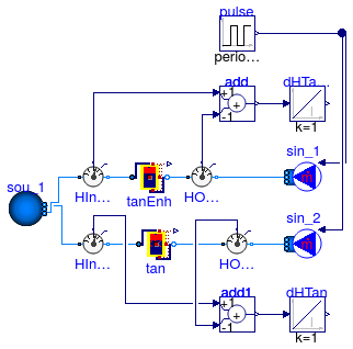 Buildings.Fluid.Storage.Validation.StratifiedLoadingUnloading