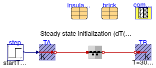 Buildings.HeatTransfer.Examples.ConductorInitialization