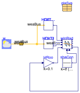 Buildings.HeatTransfer.Windows.BaseClasses.Examples.WindowRadiation