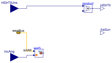 Buildings.HeatTransfer.Windows.BaseClasses.PartialShade_weatherBus