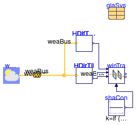 Buildings.HeatTransfer.Windows.BaseClasses.Examples.TransmittedRadiation