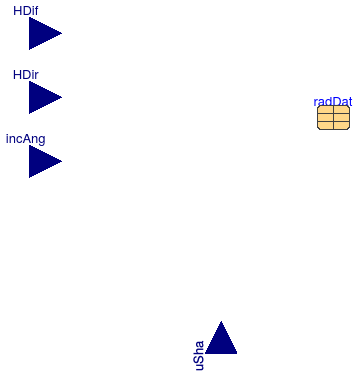 Buildings.HeatTransfer.Windows.BaseClasses.PartialRadiation