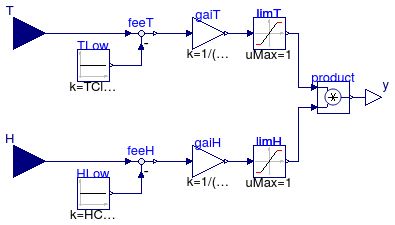 Buildings.ThermalZones.Detailed.Examples.Controls.ElectrochromicWindow