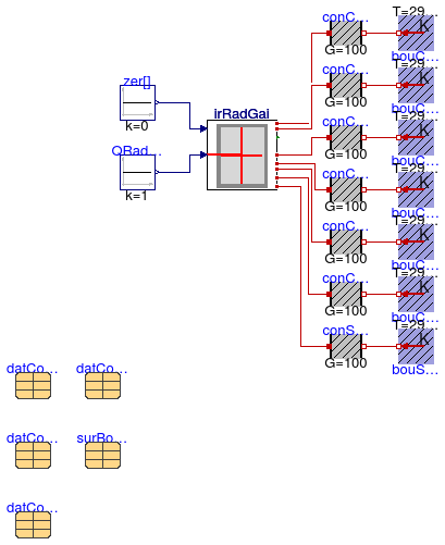 Buildings.ThermalZones.Detailed.BaseClasses.Examples.InfraredRadiationGainDistribution