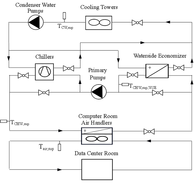 Buildings Applications Datacenters Chillercooled Examples