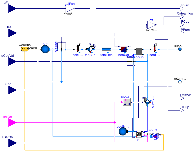 Buildings.Air.Systems.SingleZone.VAV.ChillerDXHeatingEconomizer