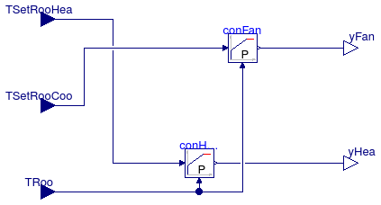 Buildings.Air.Systems.SingleZone.VAV.BaseClasses.ControllerHeatingFan