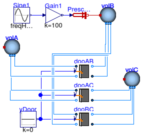 Buildings.Airflow.Multizone.Examples.ClosedDoors