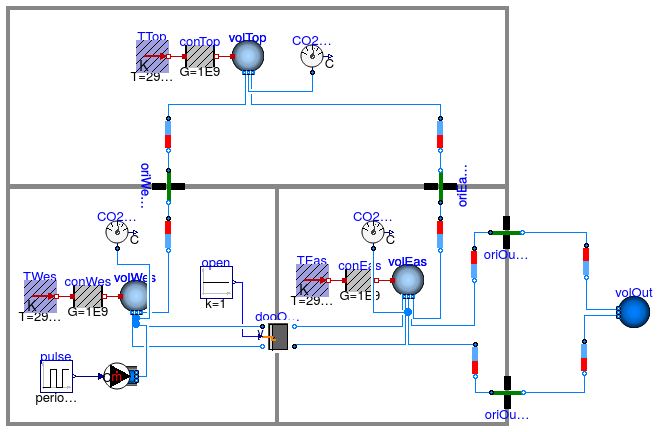 Buildings.Airflow.Multizone.Examples.CO2TransportStep