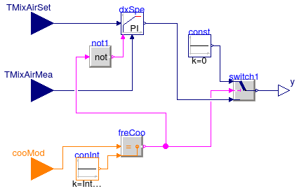 Buildings.Applications.DataCenters.DXCooled.Controls.Compressor