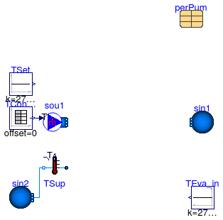 Buildings.Applications.DataCenters.ChillerCooled.Equipment.Validation.BaseClasses.PartialPlant