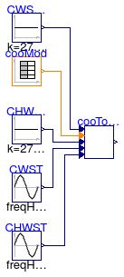 Buildings.Applications.DataCenters.ChillerCooled.Controls.Validation.CoolingTowerSpeed