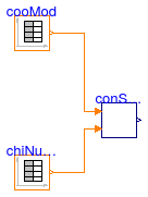 Buildings.Applications.DataCenters.ChillerCooled.Controls.Validation.ConstantSpeedPumpStage