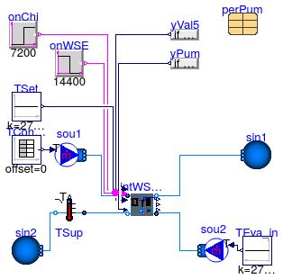 Buildings.Applications.DataCenters.ChillerCooled.Equipment.Validation.IntegratedPrimarySecondary