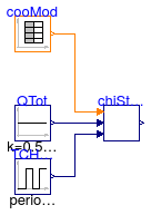 Buildings.Applications.DataCenters.ChillerCooled.Controls.Validation.ChillerStage