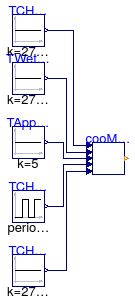 Buildings.Applications.DataCenters.ChillerCooled.Controls.Validation.CoolingMode