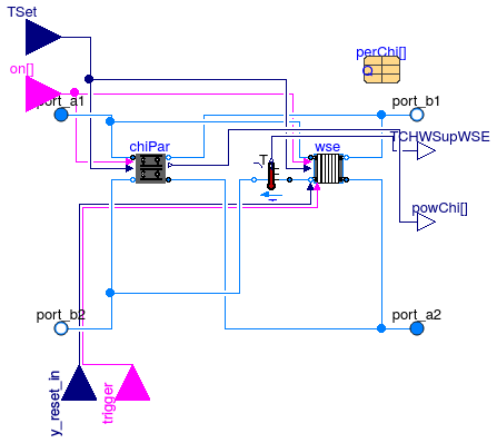 Buildings.Applications.DataCenters.ChillerCooled.Equipment.NonIntegrated