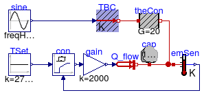 Buildings.Controls.Continuous.Examples.PIDHysteresis